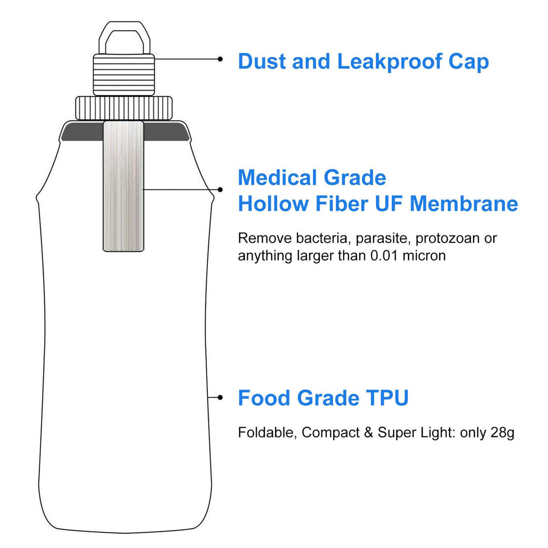 Collapsible Water Filter Bottle features dust proof cap, medical grade membrane, and food grade TPU, 600 ml capacity.
