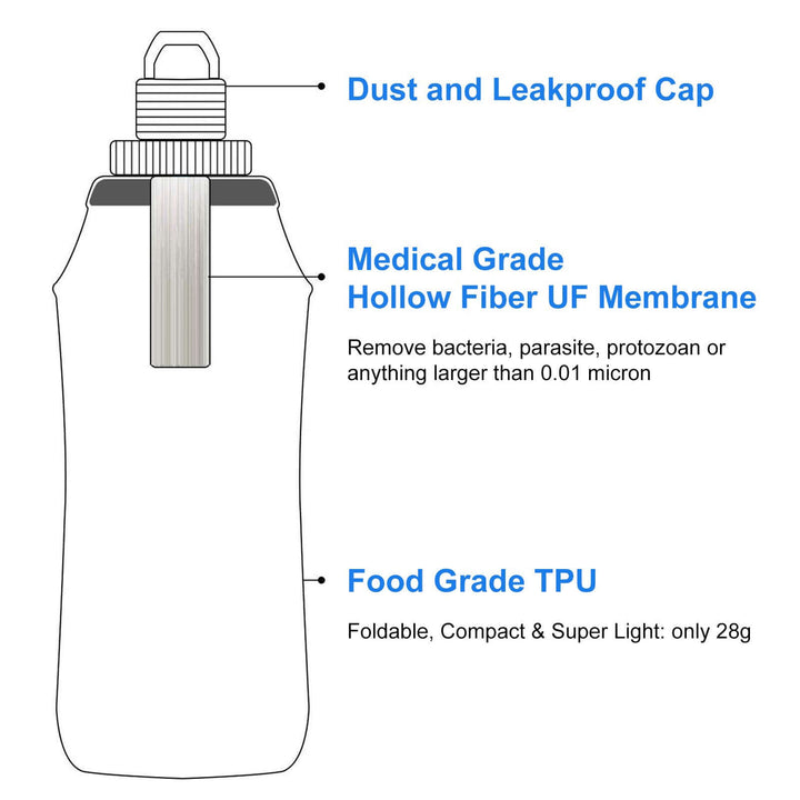 Collapsible Water Filter Bottle features dust proof cap, medical grade membrane, and food grade TPU, 600 ml capacity.