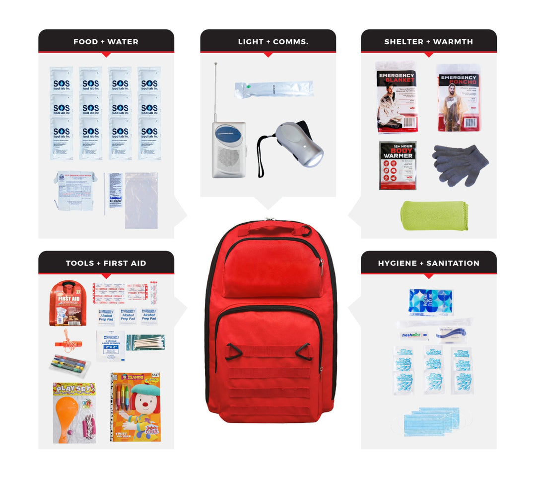 Children's survival kit for kids. Emergency survival kit for kids. Children's kit for disasters, civil and urban unrest, natural disasters.
