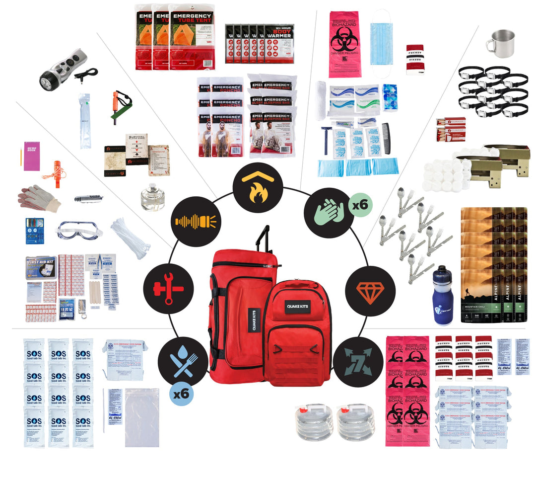 Extensively Prepared Emergency Kits