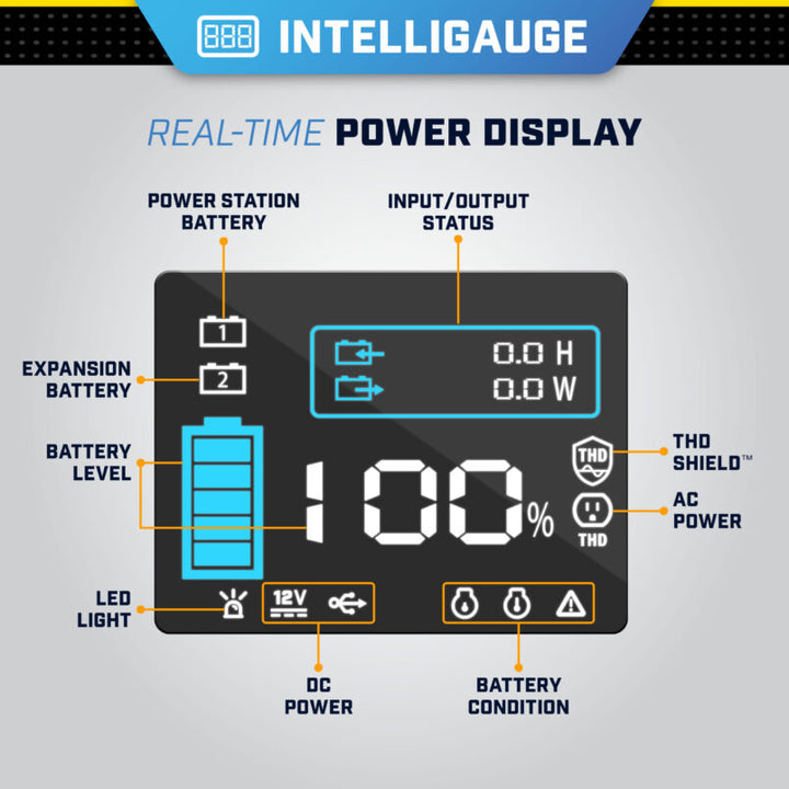 Champion 1638 WH Li-ion Portable Power Station