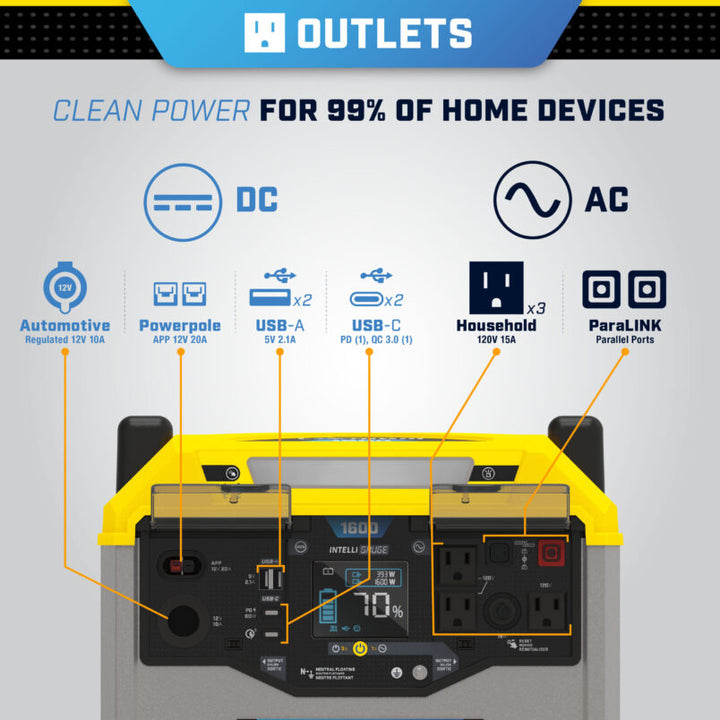 Champion 1638 WH Li-ion Portable Power Station