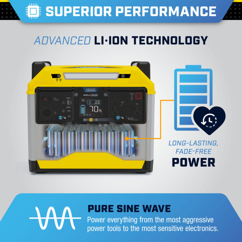 Champion 1638 WH Li-ion Portable Power Station