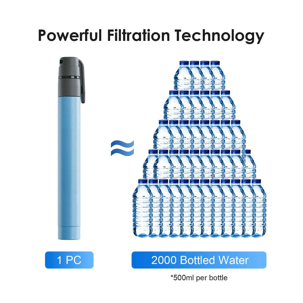 Ultra Compact Water Purification Straw alongside 2000 bottled water representation and powerful filtration technology.