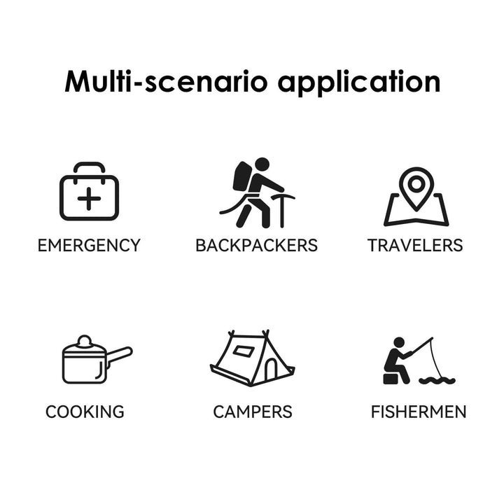 Ultra Compact Water Purification Straw Multi-scenario application icons for emergency, backpackers, travelers, cooking, campers, and fishermen.
