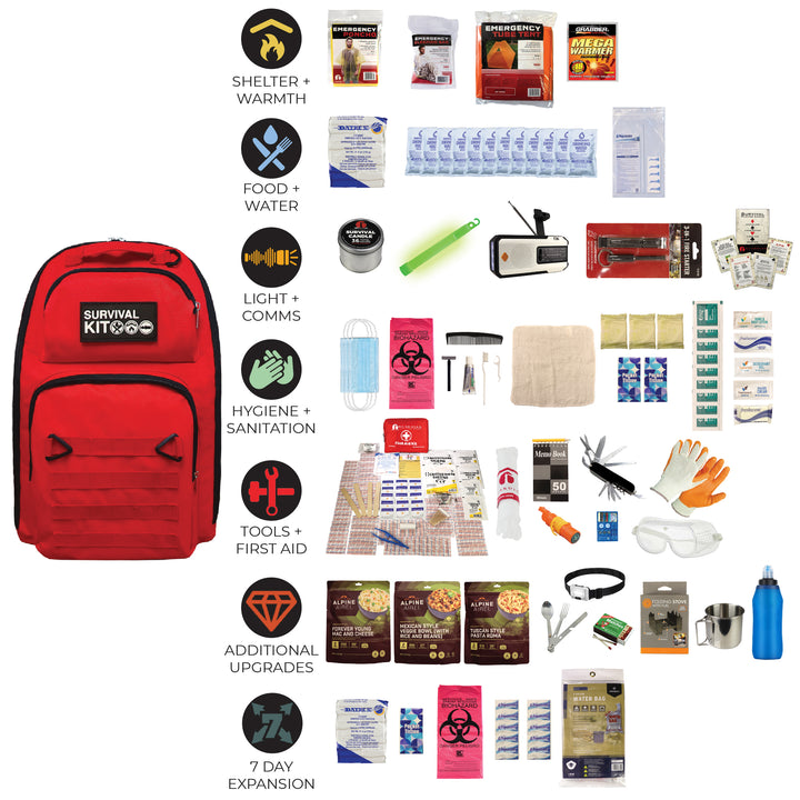 1 person survival kit for 1 week with water filtration bottle and other survival tools organized by category #kit-1-7