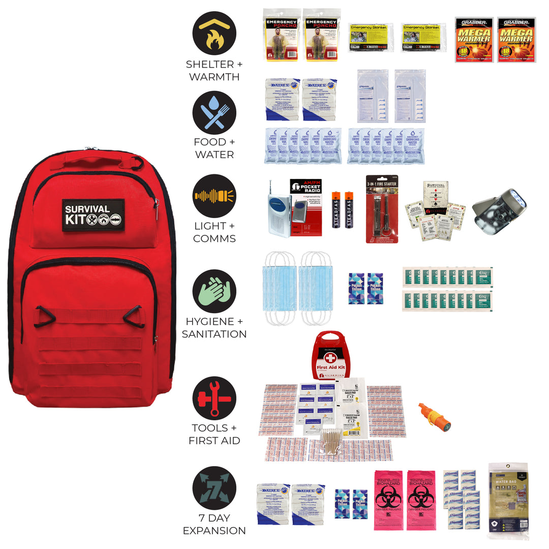 Prepared Survival Kit