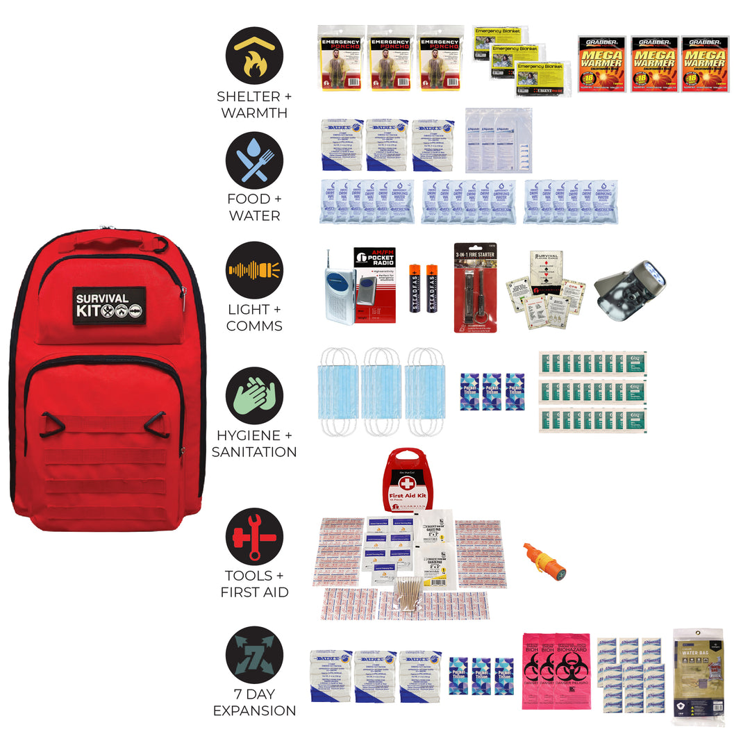 Prepared Survival Kit