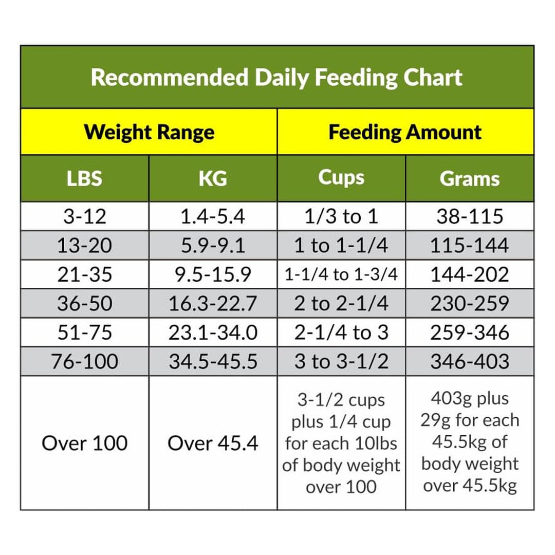 Emergency dog food serving size for all dog sizes. 