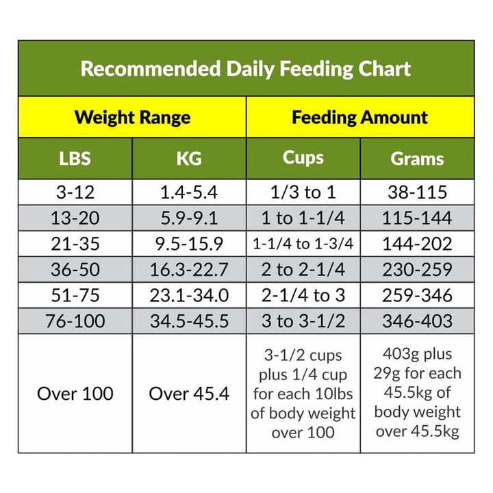 Emergency dog food serving size for all dog sizes. 