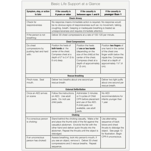 Urgent First Aid Guide with CPR and AED - 52 Pages