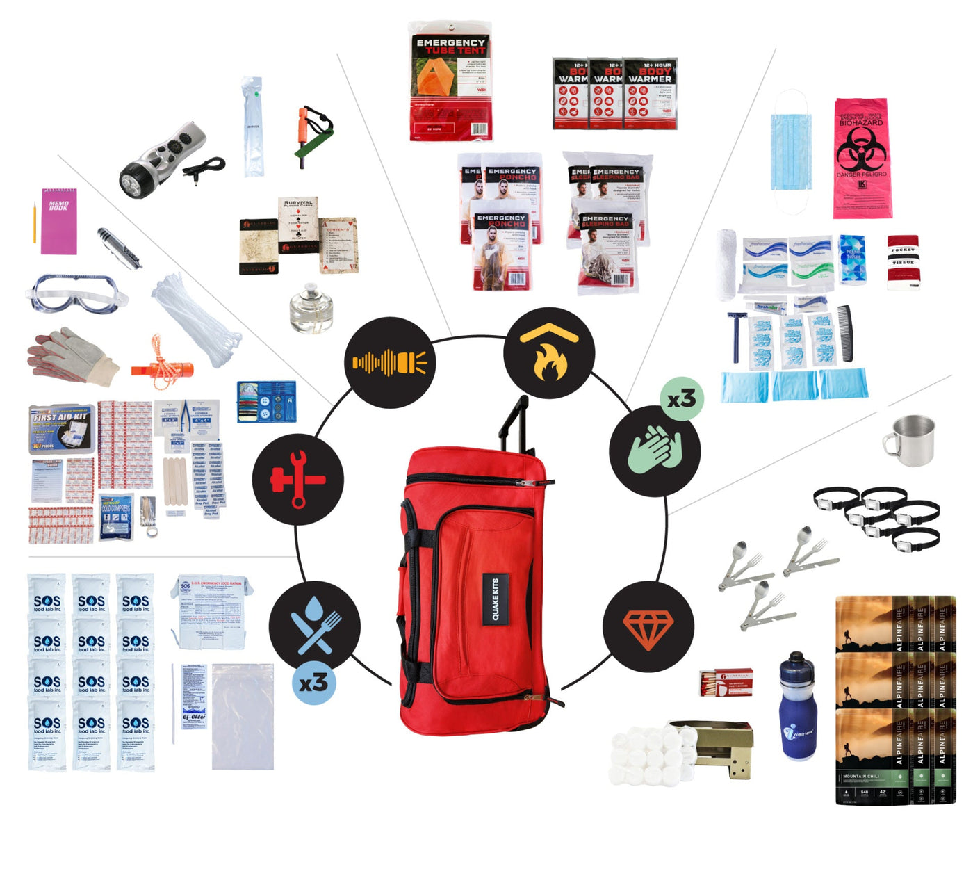 Extensively Prepared Emergency Kit - 3 Person / 72 Hours
