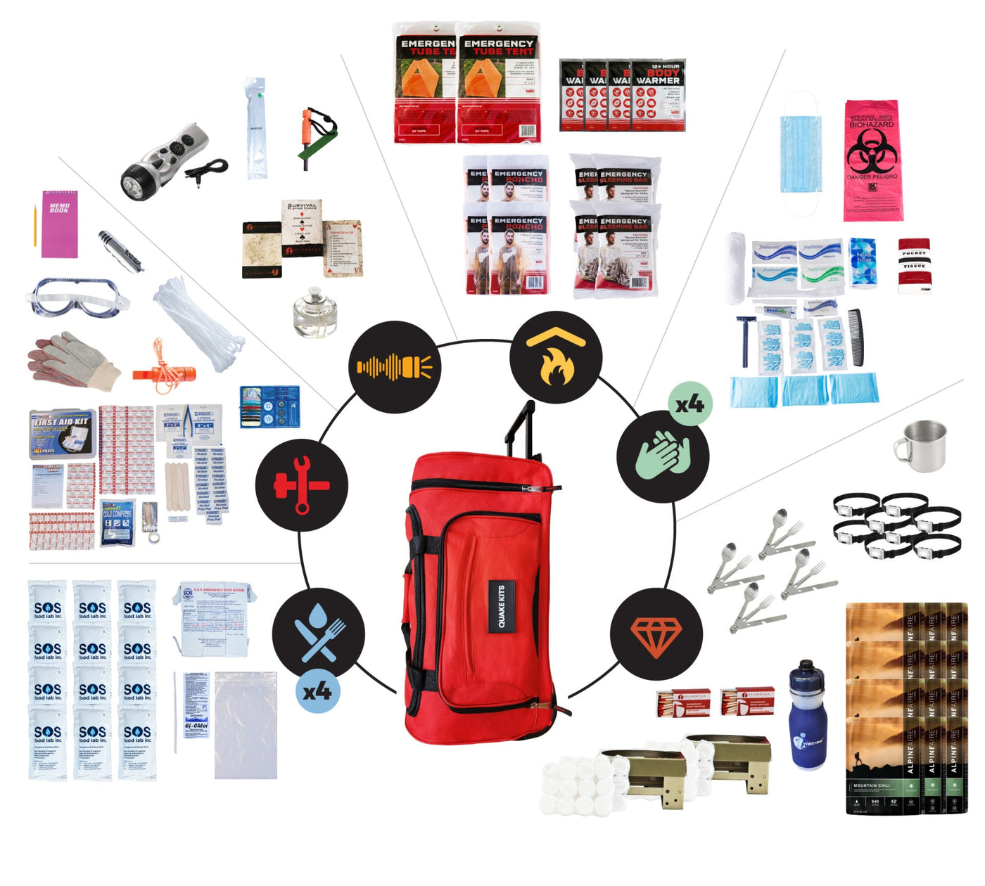 Extensively Prepared Emergency Kit - 4 Person / 72 Hours