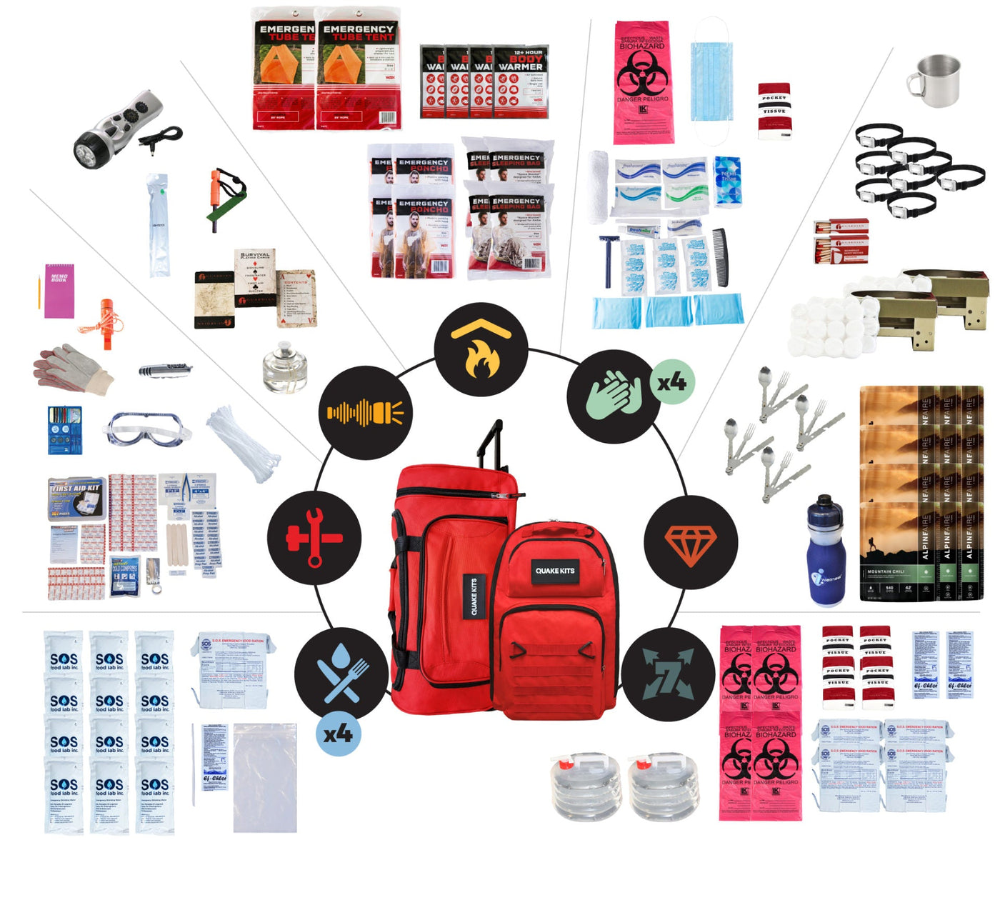 Extensively Prepared Emergency Kit - 4 Person / 1 Week