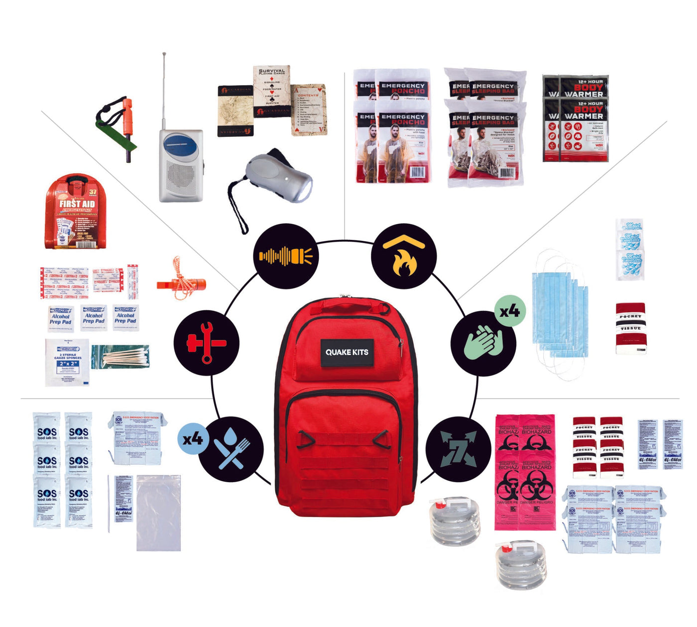Reasonably Prepared Emergency Kit - 4 Person / 1 Week