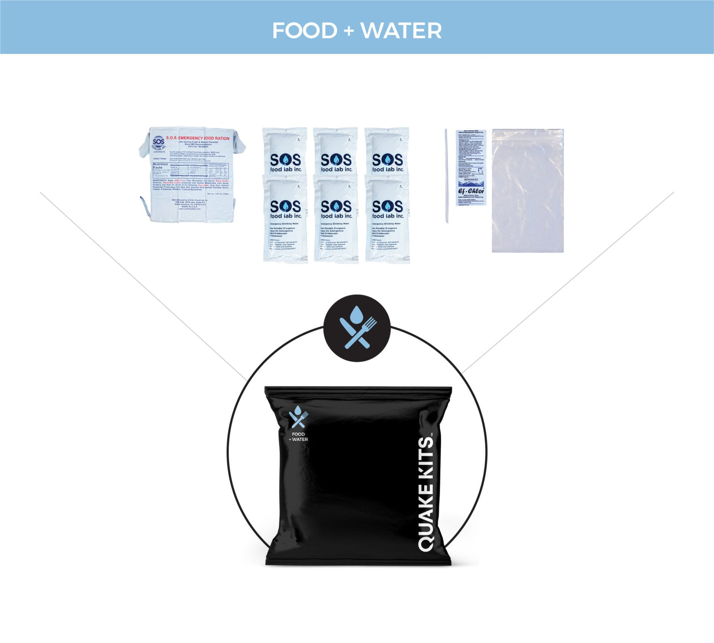 FOOD WATER GQ1.1