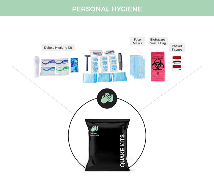 Personal hygiene bag with masks and sanitizing. 