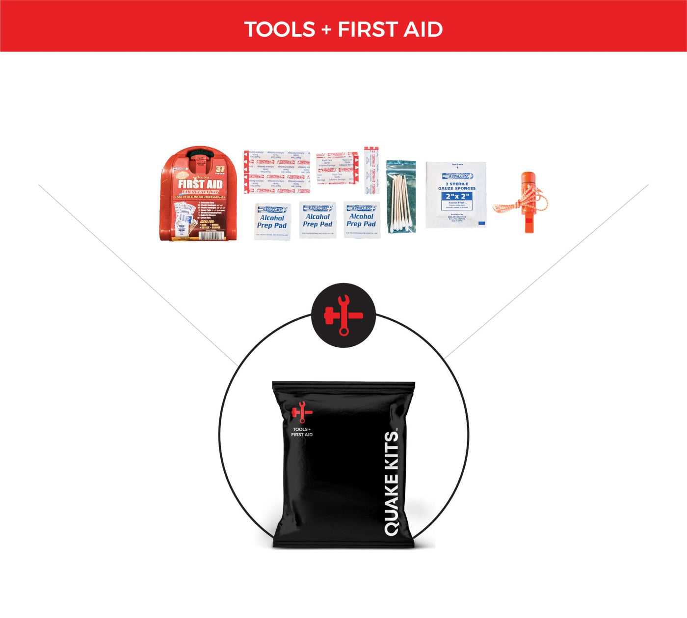 TOOLS FIRST AID GQ2.2